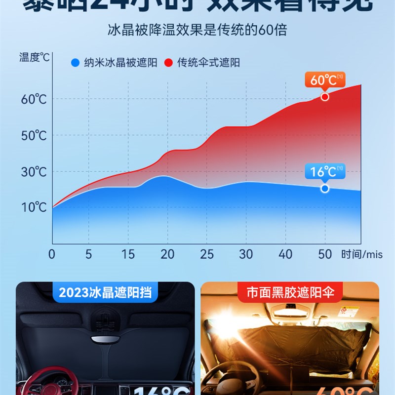 适用长安univ/CS75plus/CS55逸动遮阳挡遮阳伞帘前档车窗防晒隔热