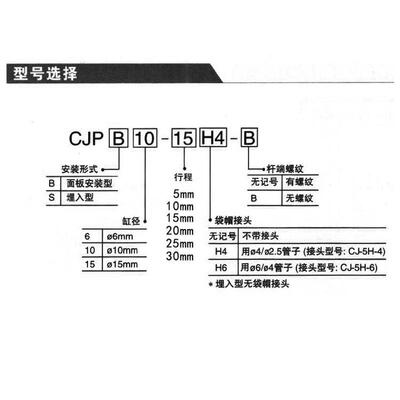 精品CJPB6/10/15*25*30 10*25B微型/针形/螺纹/光轴/单动迷你气缸
