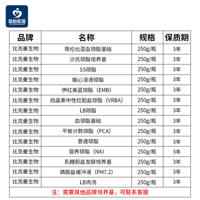 海博lb培养基vrba培养基乳糖胆盐发酵伊红美蓝大肠杆菌培养基