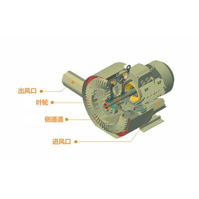 德瑞三相工业压旋涡风高机旋涡气泵吹吸两用科DHB2-4框用445风机