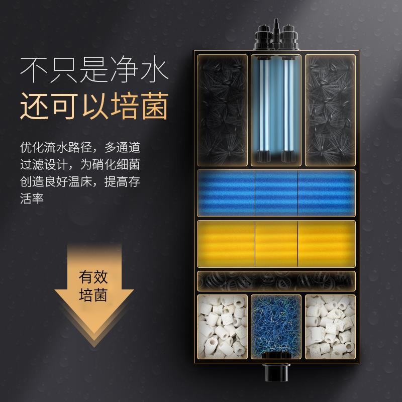 雅兹利鱼池过滤器锦鲤鱼池水循环系统养鱼过滤设备室外大型净水器