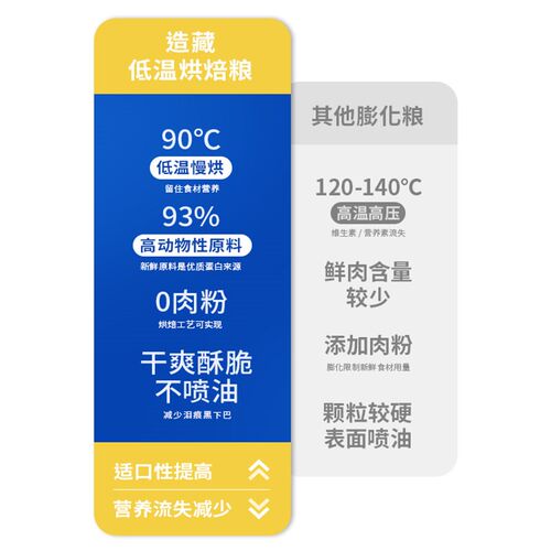 造藏低温烘焙鲜肉猫粮无谷成猫幼猫全阶段鸡肉4P鳗鱼烘焙粮送试吃