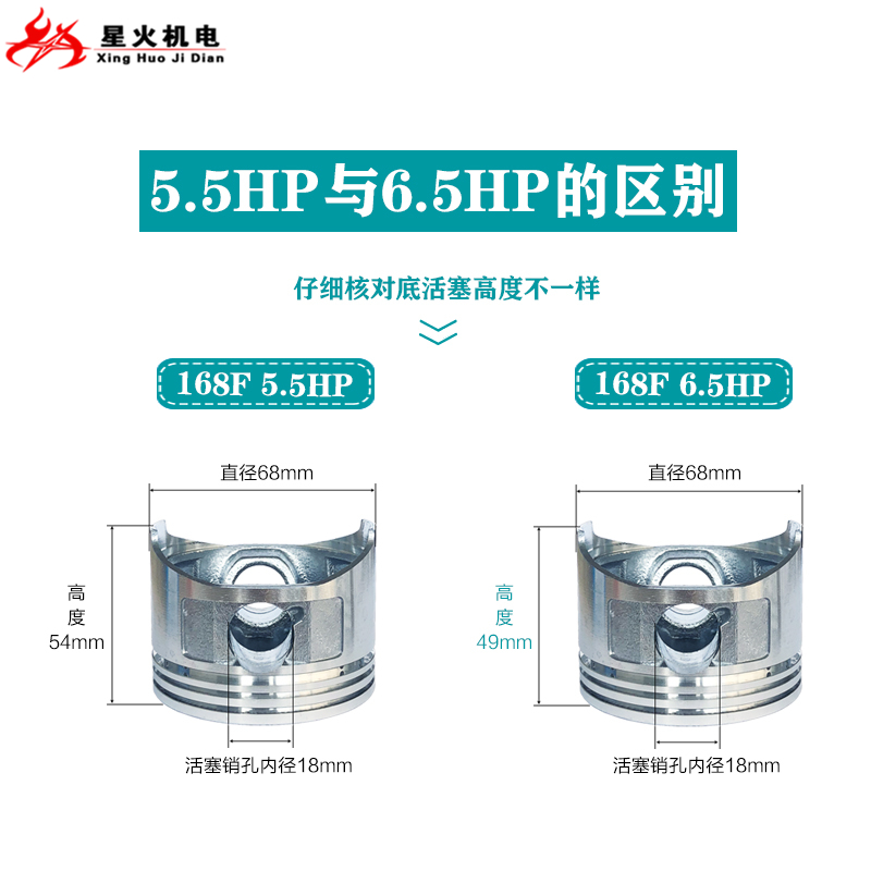 汽油发电机水泵配件152F168F170f177F188F190GX160/390/2/5kw活塞