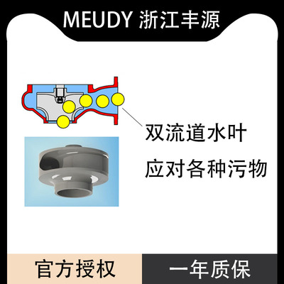 浙江丰源泵业污水泵380v切割抽粪排污泥沙污水污物高扬程潜水泵吸