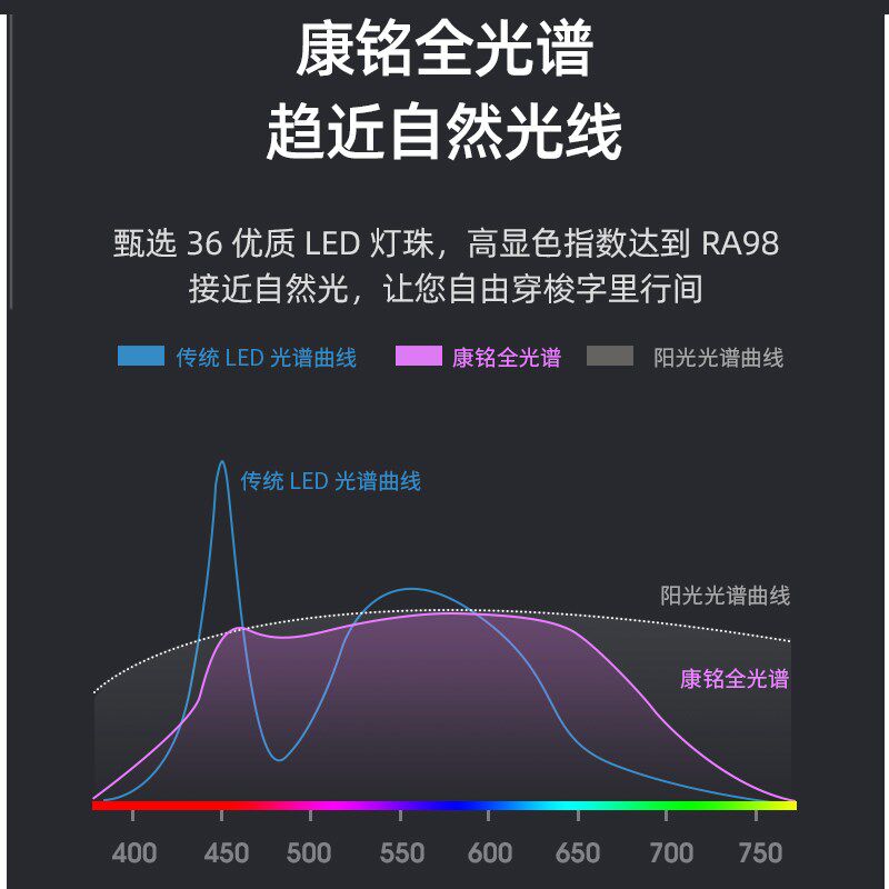 康铭led台灯护眼学习卧室房间国aa级儿童学生书桌写字插电式家用