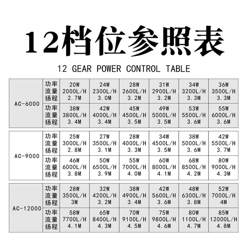 享庭大鱼缸变频潜水泵超静音鱼池循环泵自动过滤抽水泵安全节能