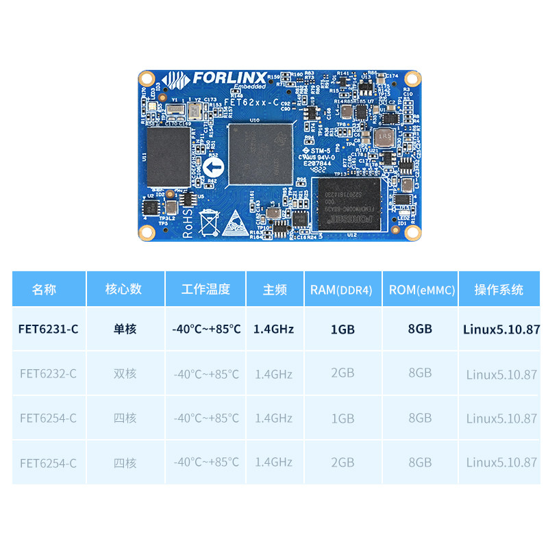 飞凌嵌入式TI AM62X核心板AM6254 工业控制开发板千兆网 CAN总线