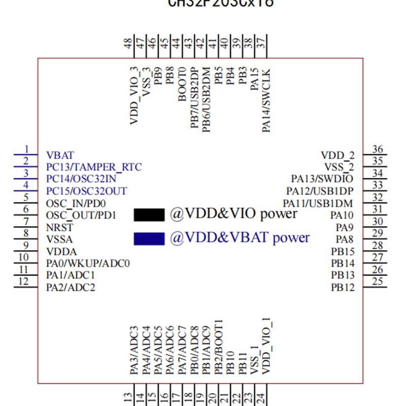 CH32V103C8T6 R8T6替代STM32F103C8T6 CH32V103R8T6评估开发板
