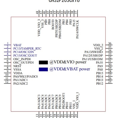 CH32V103C8T6 R8T6替代STM32F103C8T6 CH32V103R8T6评估开发板