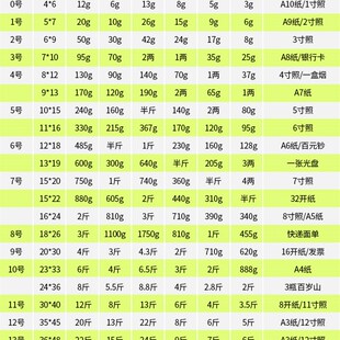 PE自封袋双面7丝35 大号塑料透明密封防水收纳袋100个 45CM