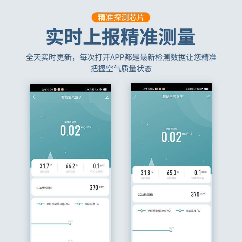 涂鸦方案智能空气盒子PM2.5检测仪甲醛VOC二氧化碳有害气体测量仪