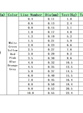 500M Nylon Japanese Durable Monofilament Rock Sea/Freshwater