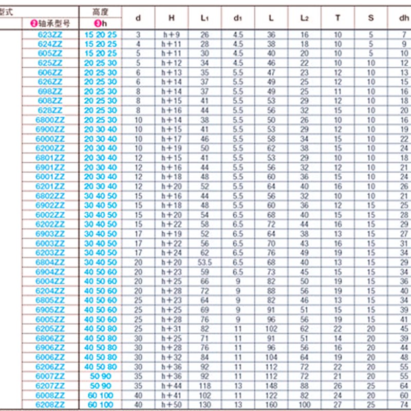 BGHKB623 624 605 625 626 698 608 628ZZ-15 20 25T型立式轴承座