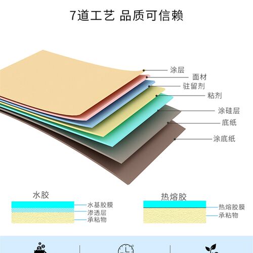 谊和四防白色标签打印纸 标签机YP11/10s/30打印纸热敏不干胶签立
