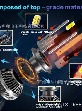 TXVZGWHSO87ed大灯超灯亮车N灯解码CBUS近光改装强光聚光泡白光