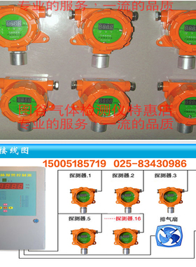中安一体式点型气体探测器报警浓度控制器主机QD6000油漆酒精甲烷