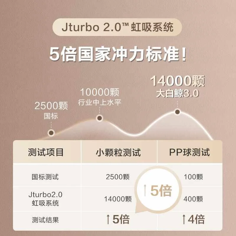 京东京造大白鲸智能马桶一体机坐便器3.0感应冲水泡沫盾进水爆款