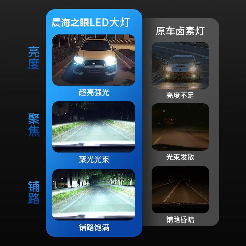 汽车大灯灯泡H7聚光H双铜管T14远强近一体360车H11灯前照灯65W双