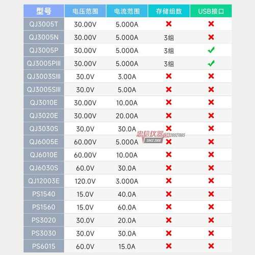 Q372JEA程控可调直流压电源Q3J005N/T/P30V5整流机稳串口通讯