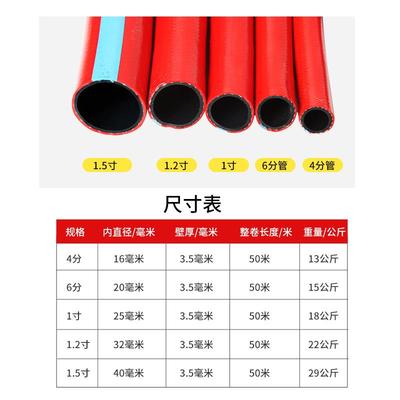 水管软PVC自来水kl.iun12管子4分6分18分皮水蛇管管浇地寸抗冻牛