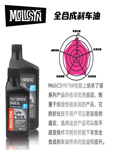 MolicSYN 魔立刻Prime自行车刹车油公路山地油压碟刹全合成矿物油
