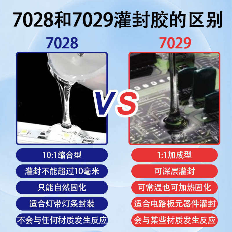 透明电子灌封胶GN7028硅宁灌封胶LED胶电路板密封防水有机硅胶水