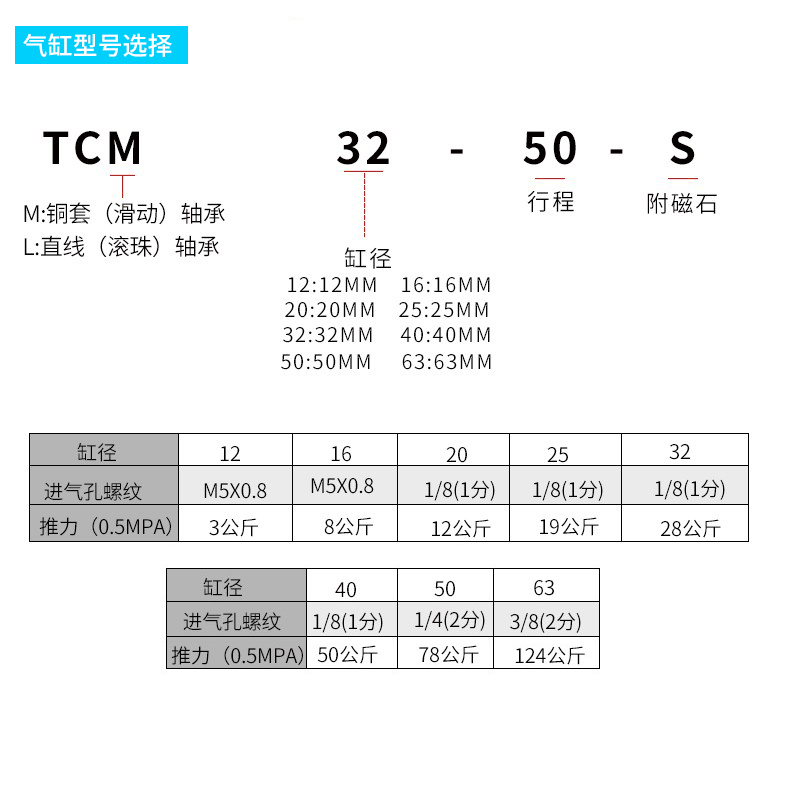 导向三杆三轴气缸TCM/MGJ12/16/20/25/32/40-10x25x30x70S*250S