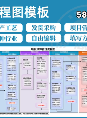 流程图模板工艺产品生产发货模板采购业务招聘报销工作WordEXCEL