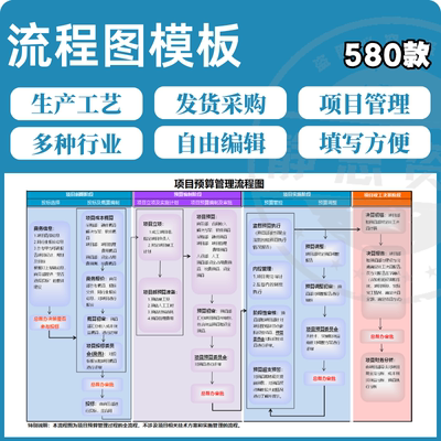 流程图模板工艺产品生产发货模板采购业务招聘报销工作WordEXCEL