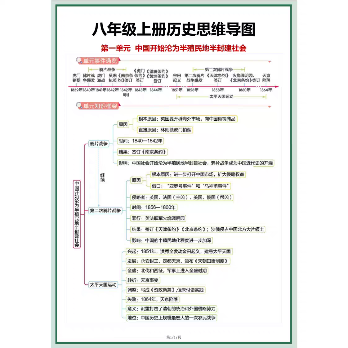初中历史八年级上册思维导图电子版 知识点 初二复习提纲可打印,商务/设计服务,设计素材/源文件,淘宝优惠券,粉丝福利购,淘宝优惠卷