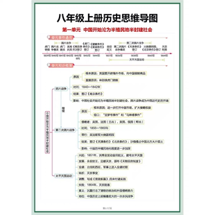 初中历史八年级上册思维导图电子版 知识点 初二复习提纲可打印