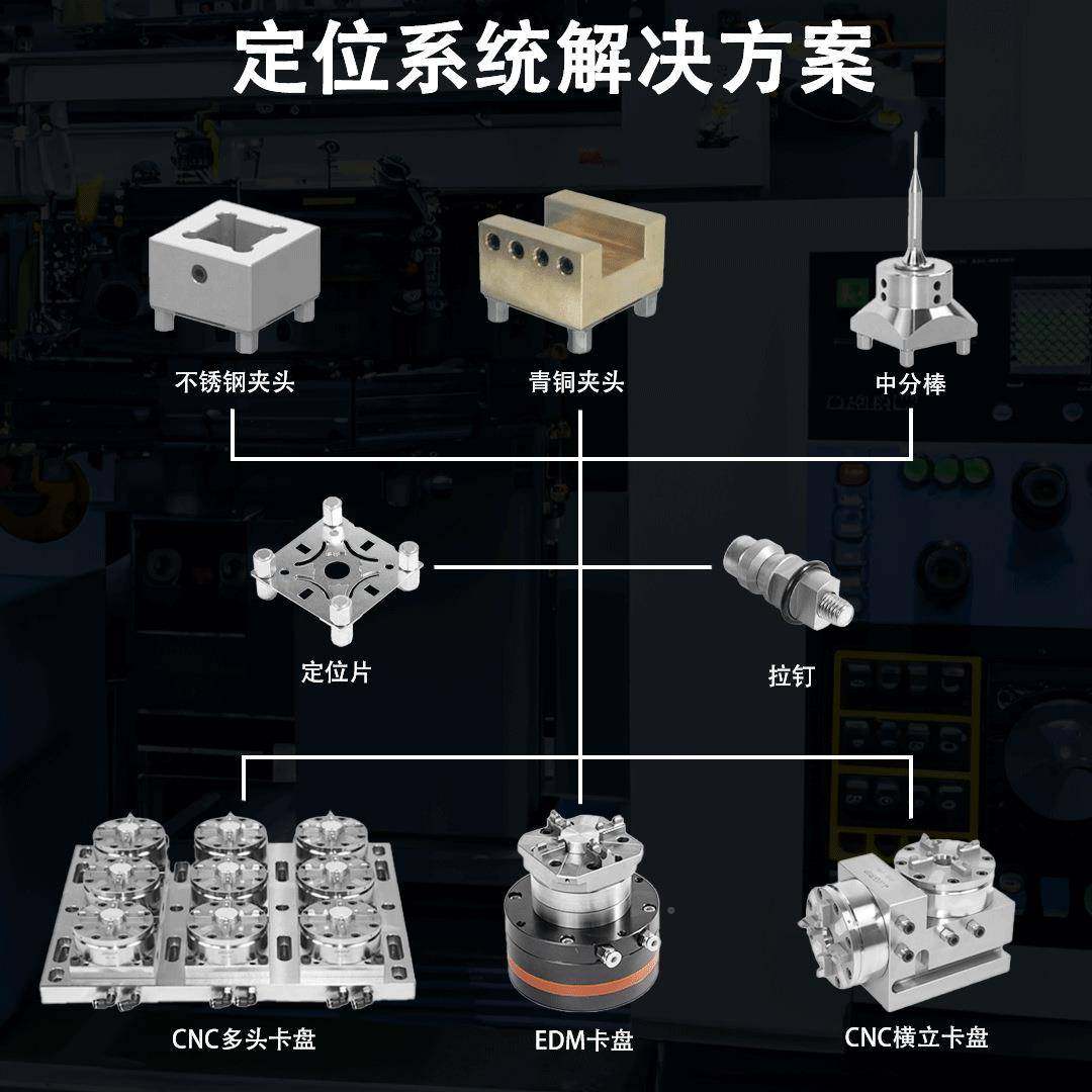 EROWA3RD1件50方型气床动卡盘铣火ZZE花机CNC机床配自动化工装夹