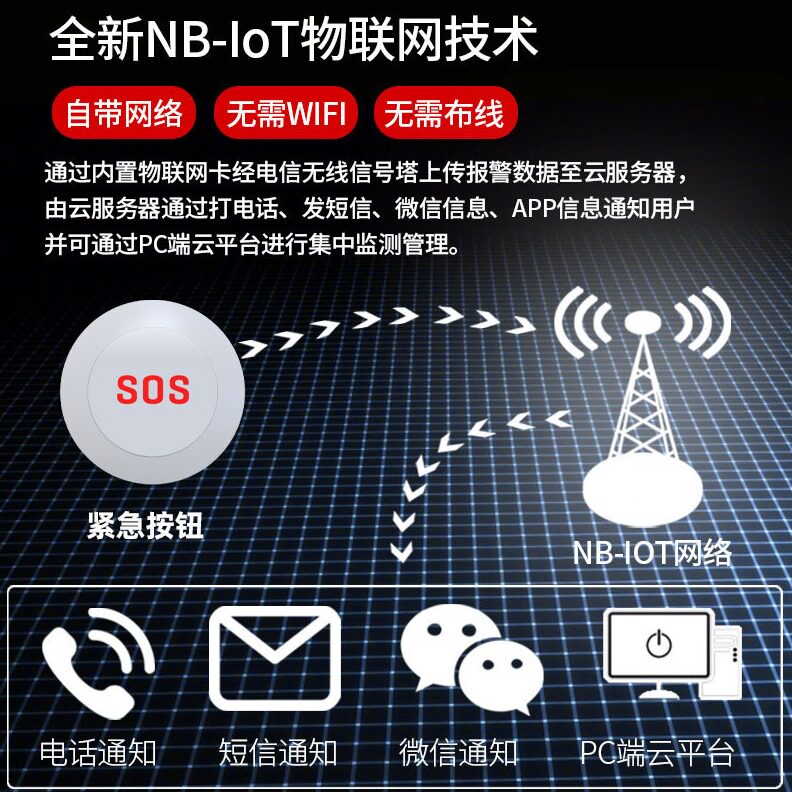 直销NB-IoT美安物联紧急求助报警器SOS远程手机报警老人家用应急