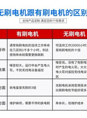 直流电无刷86BLF75-机86BL75-43048V10W3000转大功率自动化用F电1