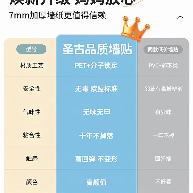 墙围软包墙纸自粘防水防潮榻榻米床边床围床头贴墙壁贴纸防撞墙贴