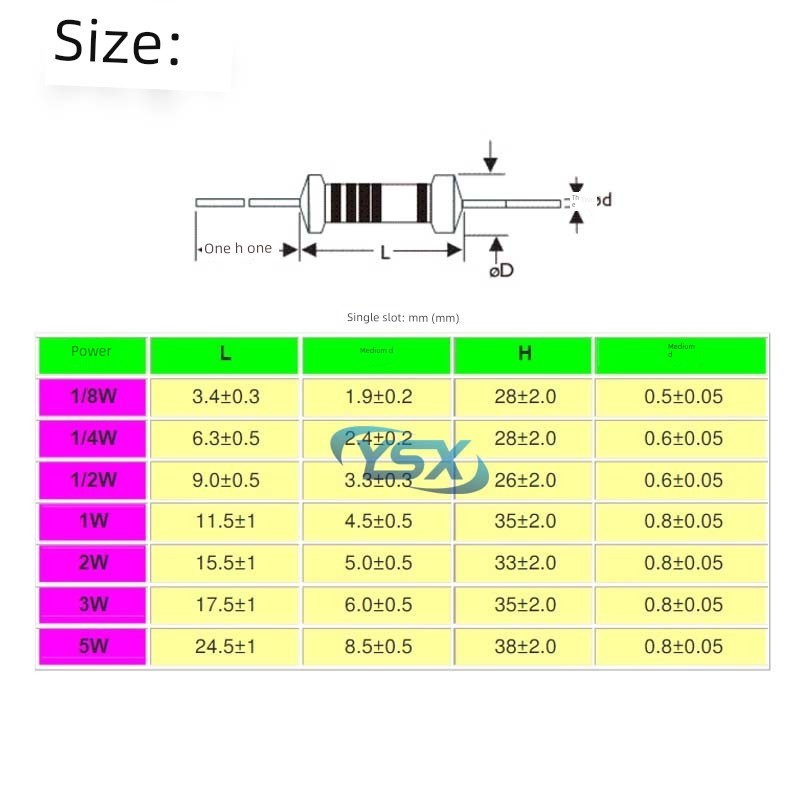 5W3W2W1W金属膜碳膜五/四色环电阻1/10/330欧姆1K2.2K4.7K10K200K