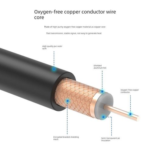国标足米同轴电缆SYV50-3/50-5/50-7射频线缆50欧姆高频馈线100米