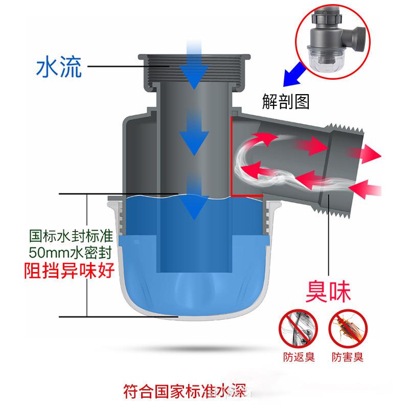 直销新款厨房洗菜盆下水管水槽水池防臭全套下水器双盆双槽配件排
