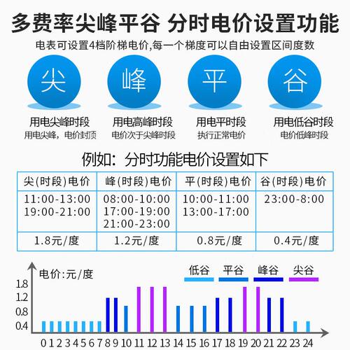 直销上海人民4G智能电表尖峰平谷阶梯时段远程抄表预付费电表