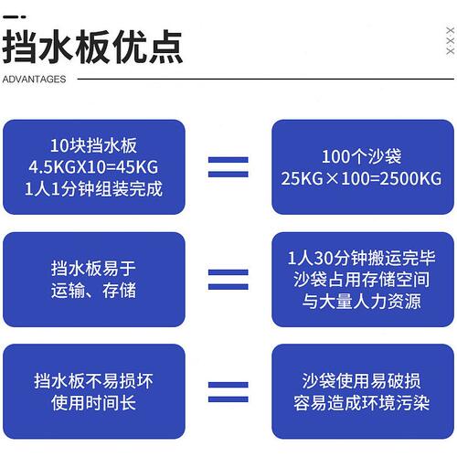 直销防洪防汛挡水板地下车库ABS塑料移动L型伸缩抗洪闸门吸水膨胀