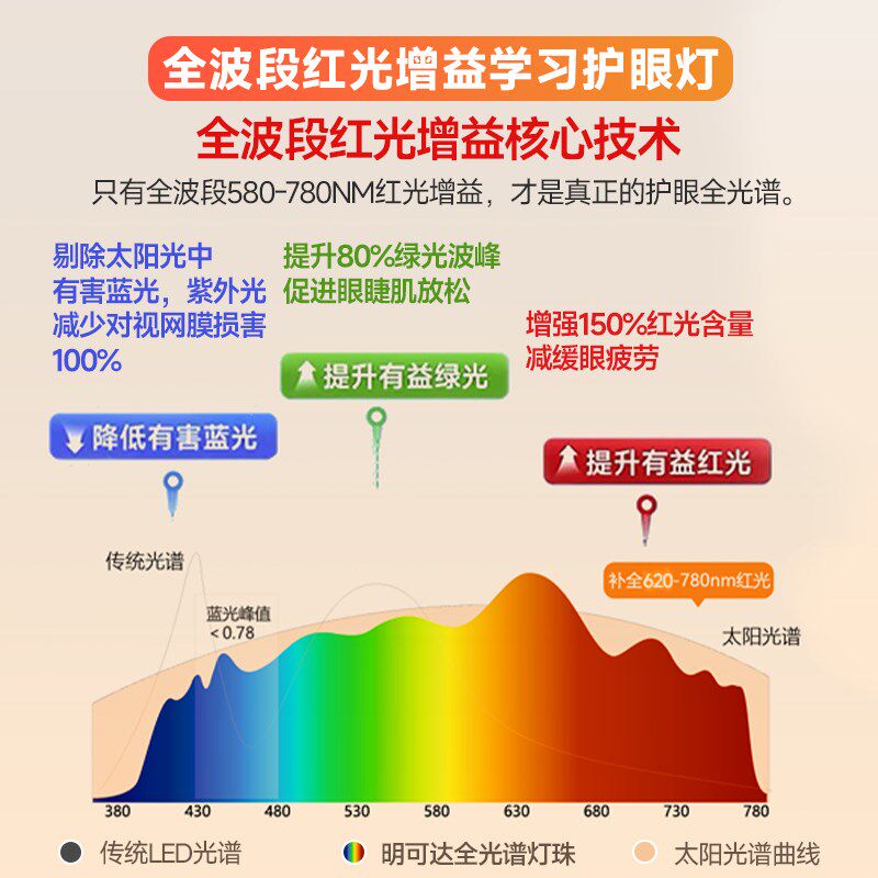 明可达立式落地护眼台灯学生学习专用全光谱书桌阅读钢琴大路灯
