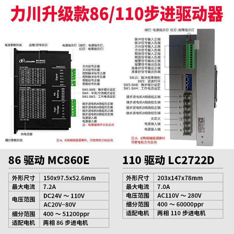 新力川两相三相42/57/86/110步进电机驱动器总线485/CANopen通讯