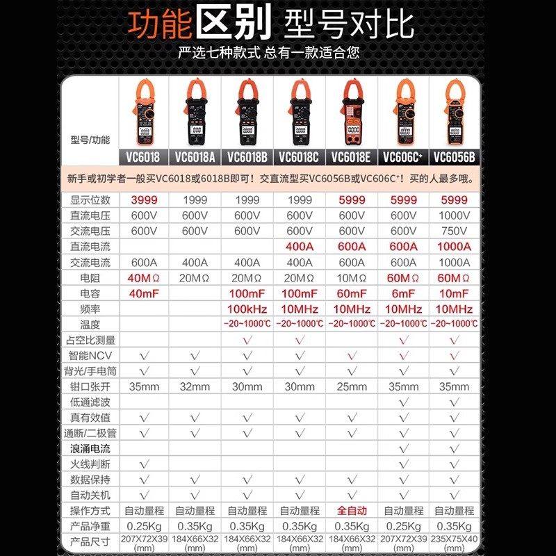 福禄克钳形万用表数字高精