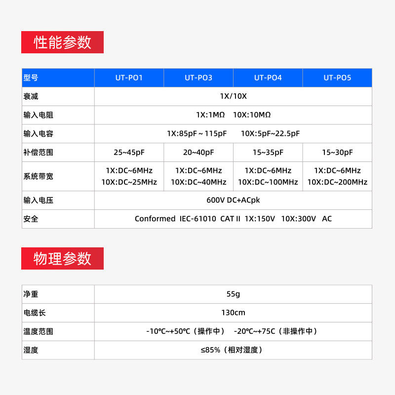 福禄克耐高压示波器100M探