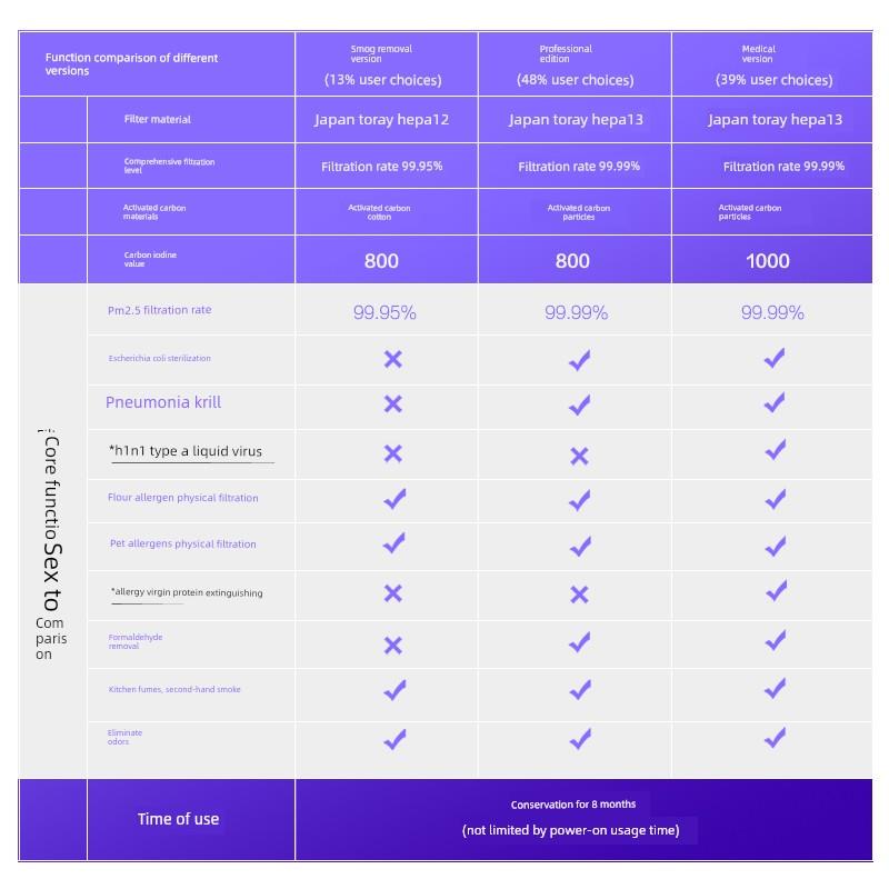 适用于舒勒空气净化器滤芯Kj760Fa02/A03/A10抗病毒除甲醛滤芯