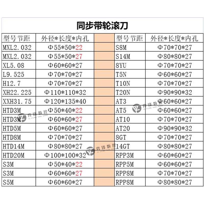 包顺丰同步带轮 皮带轮滚刀MXL2.0323 HTD8M H12.7高速钢高钴钢*