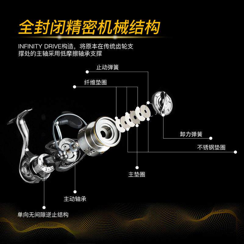 新款直销纳维翁TW防海水旋入式浅线杯渔轮海杆纺车路亚鱼线轮纺车
