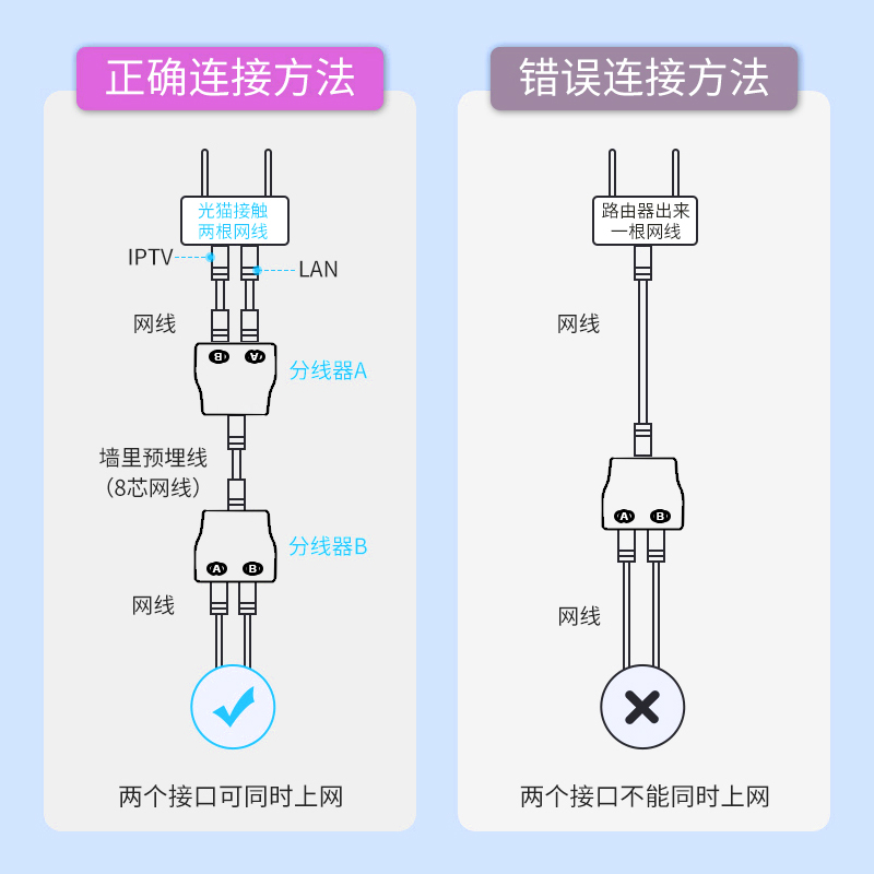 网线分接头一分二同时上网宽带网络分线器网线转接口对接头分接器