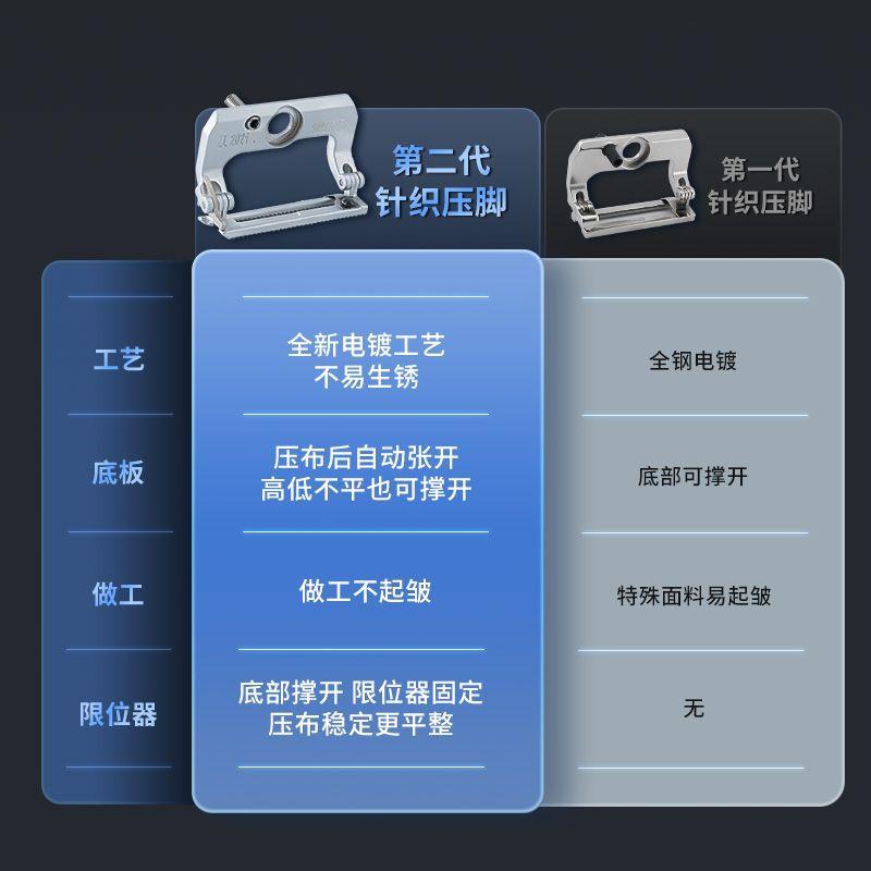 1790新款针织压脚扒开撑开防跳针防断线2025新品缝纫机压脚锁眼机