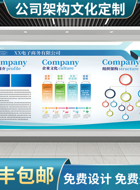 设计企业公司组织架构文化墙定制人员管理宣传栏3D立体装饰墙贴